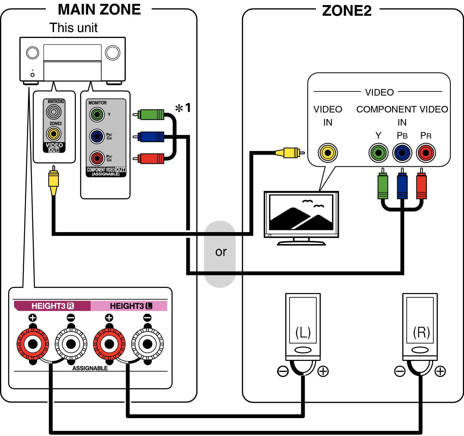 Pict ZONE Audio2 A110E3